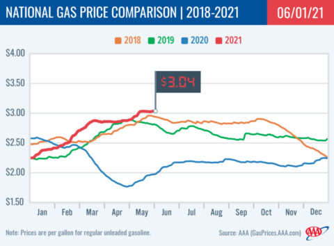 2018-2021 National Gas Price Comparison 6-01-21 2018-2021 National Gas Price Comparison 6-01-21